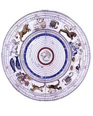 Phase of the Zodiac Signs 